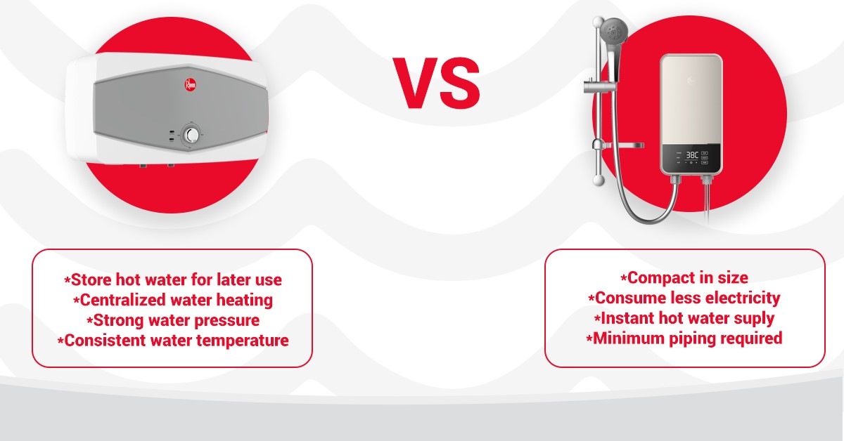 storage water heater vs. instant water heater