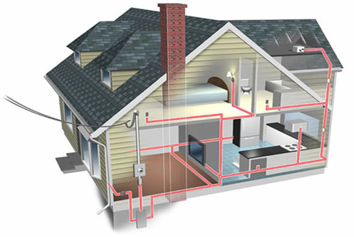 An illustration showing an electrical system inside a house